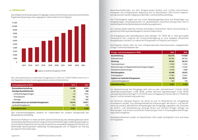 Geschäftsbericht Ansicht 2