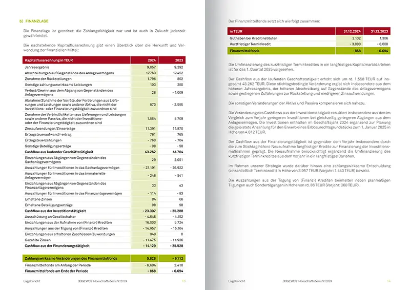 Geschäftsbericht Ansicht 3