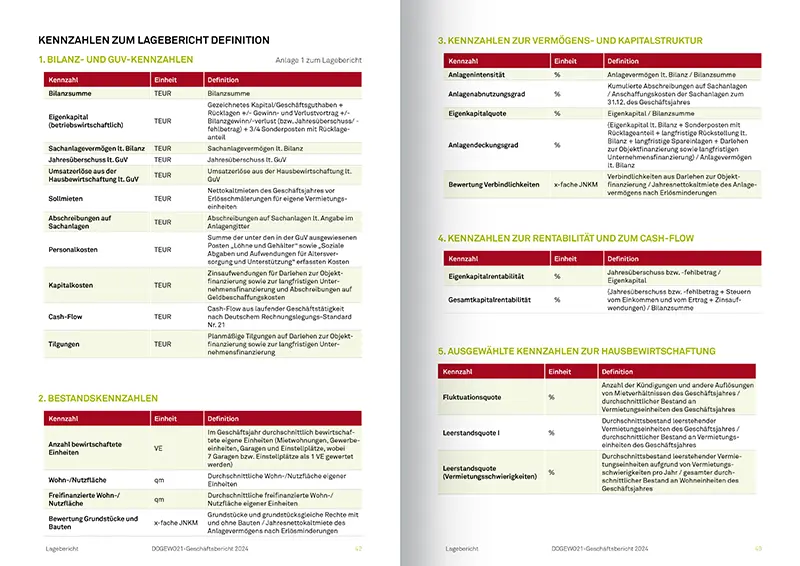 Geschäftsbericht Ansicht 4