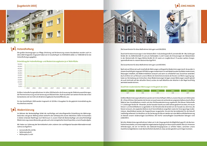 GWG Geschäftsbericht